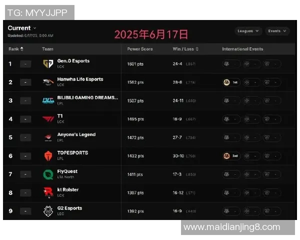 英雄联盟V5战队创下历史新高实力排名引发热议与期待实时新闻